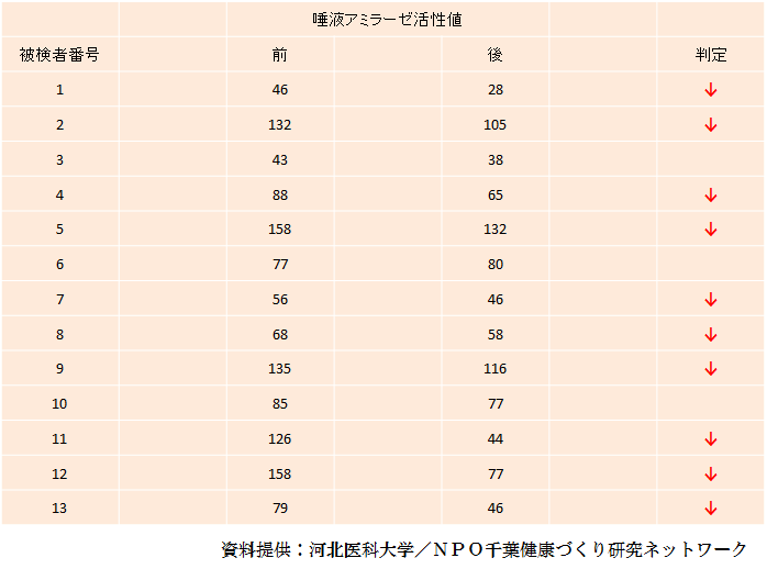 試験の意義と数値の指標