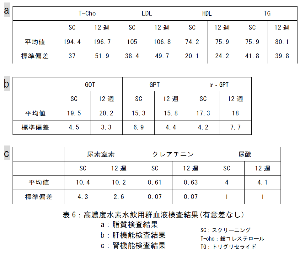 表6