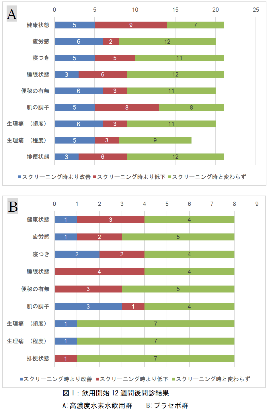 図1