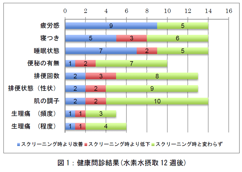 図1